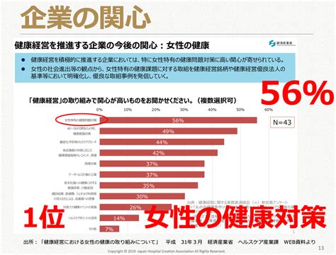 女性健康問題|現代女性の健康問題 